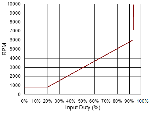 Technical Document Image Preview